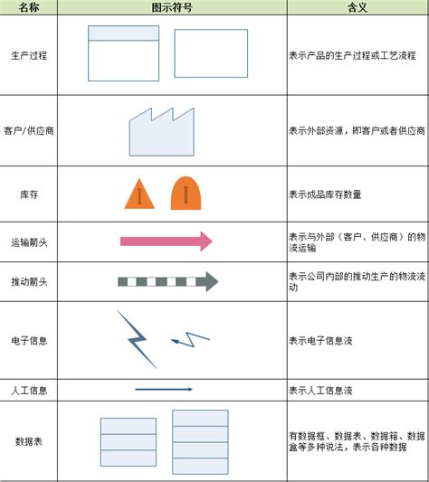 價值溪流圖符號